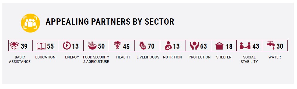 Partners LCRP